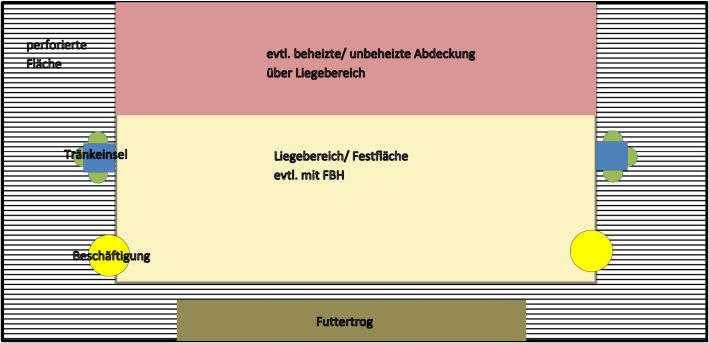 Buchtenskizze Buchtenskizze
