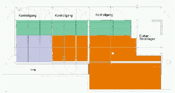 Übersicht über die Haltungsverfahren mit Bodengestaltung